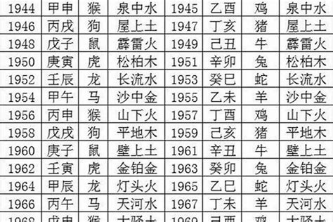 戊辰年五行|戊辰年是什么命 戊辰年生人五行属什么